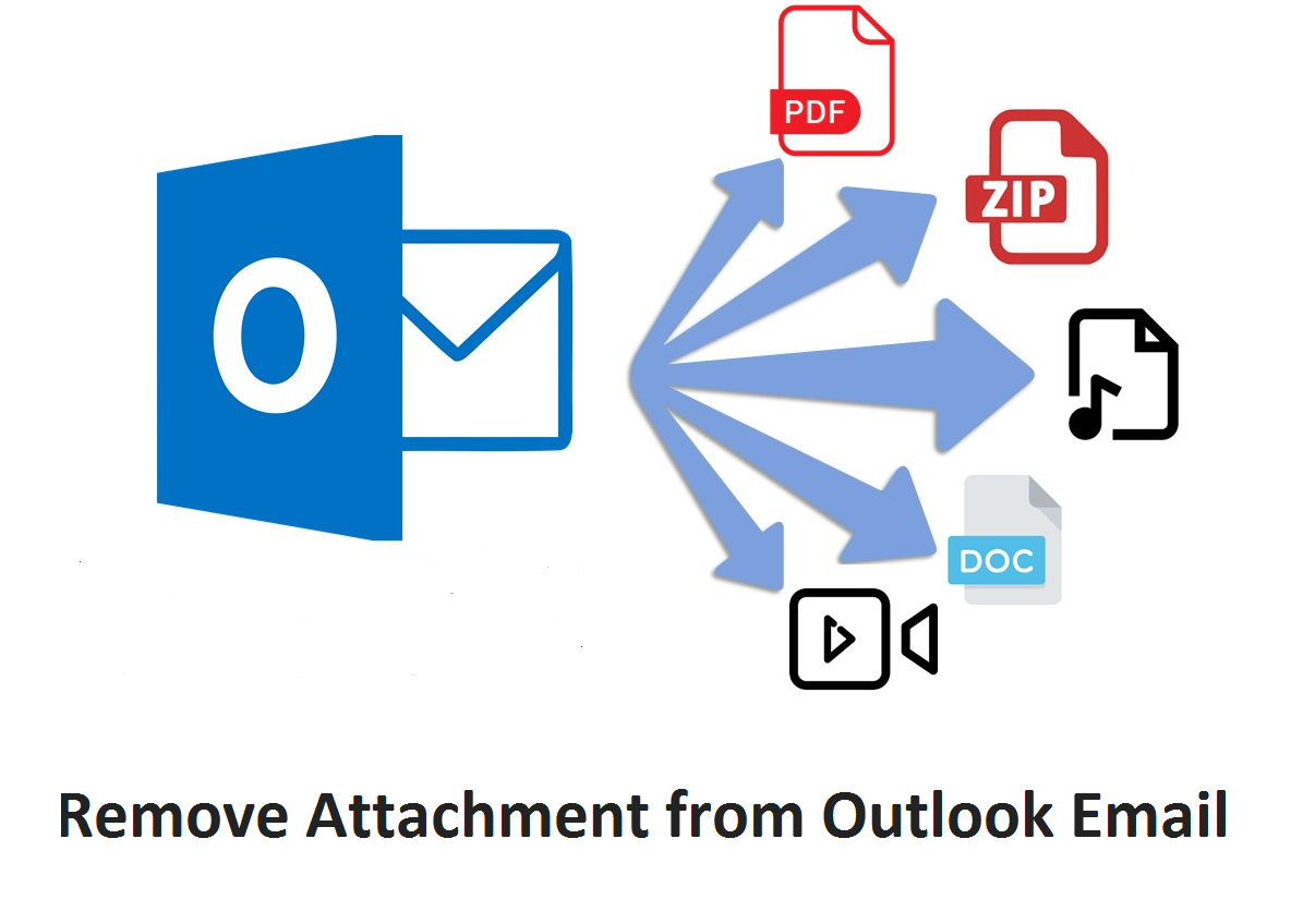Remove Attachment from Outlook Email Using Free Methods